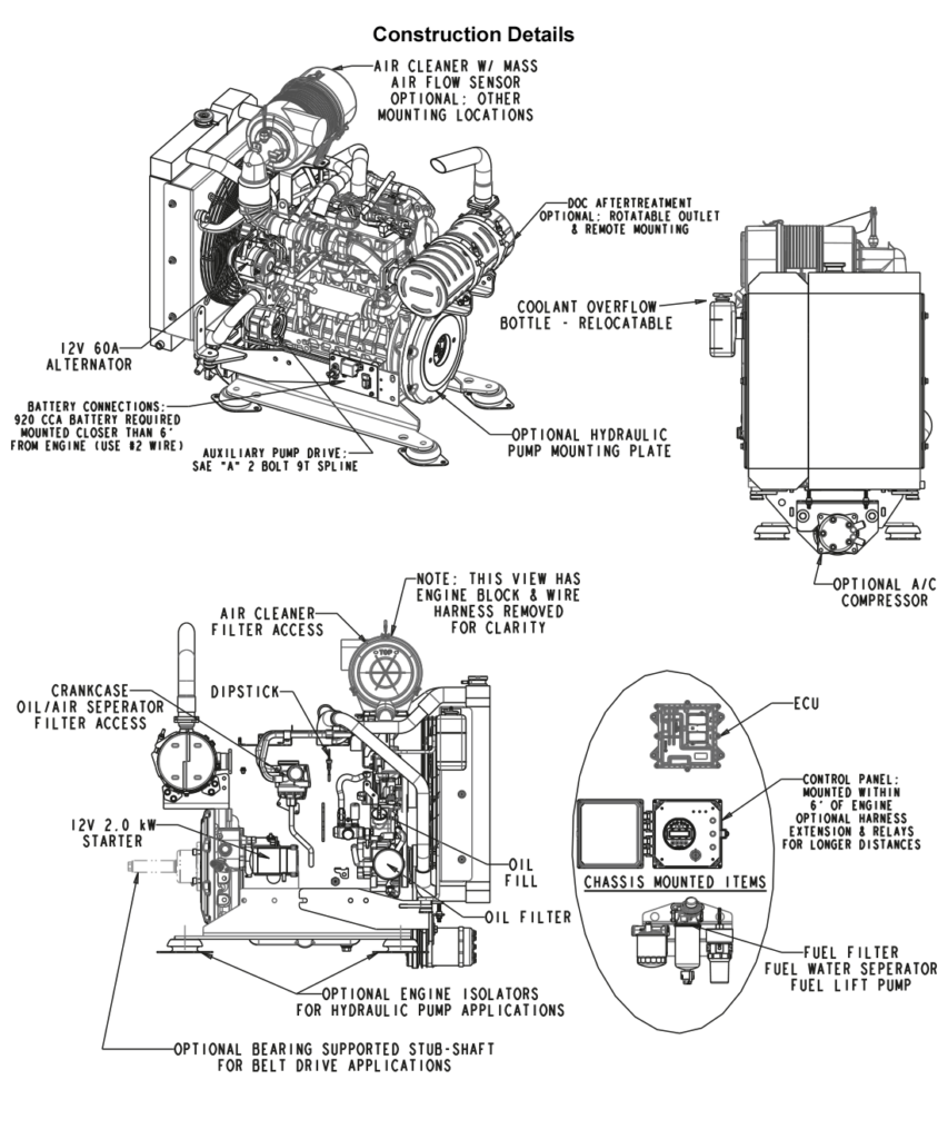 Engine Power Source ~ minafradesign